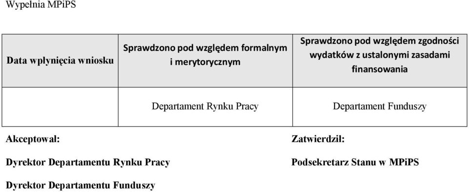 finansowania Departament Rynku Pracy Departament Funduszy Akceptował: