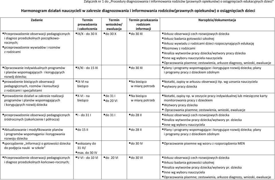 Opracowanie indywidualnych programów i planów wspomagających i korygujących rozwój dziecka; prowadzenie bieżących obserwacji pedagogicznych, rozmów i konsultacji z rodzicami i specjalistami