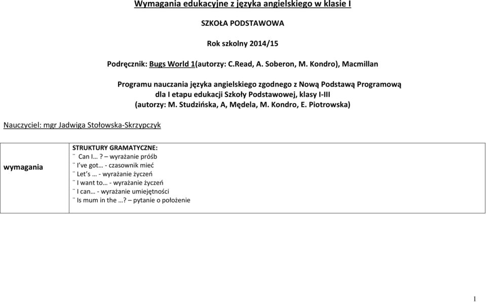 Kondro), Macmillan Programu nauczania języka angielskiego zgodnego z Nową Podstawą Programową dla I etapu edukacji Szkoły Podstawowej, klasy I-III