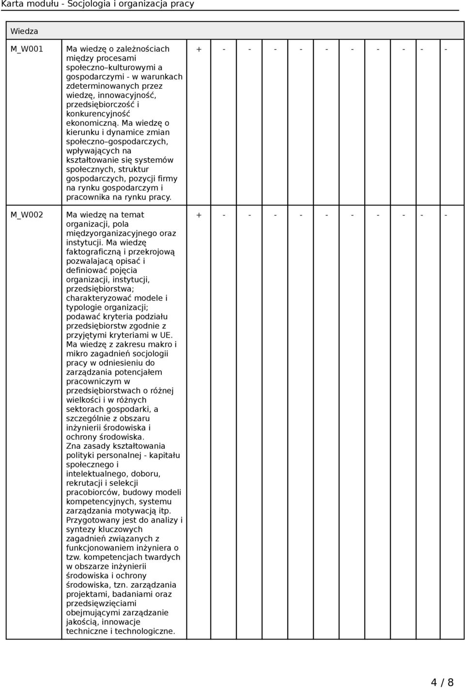 Ma wiedzę o kierunku i dynamice zmian społeczno gospodarczych, wpływających na kształtowanie się systemów społecznych, struktur gospodarczych, pozycji firmy na rynku gospodarczym i pracownika na