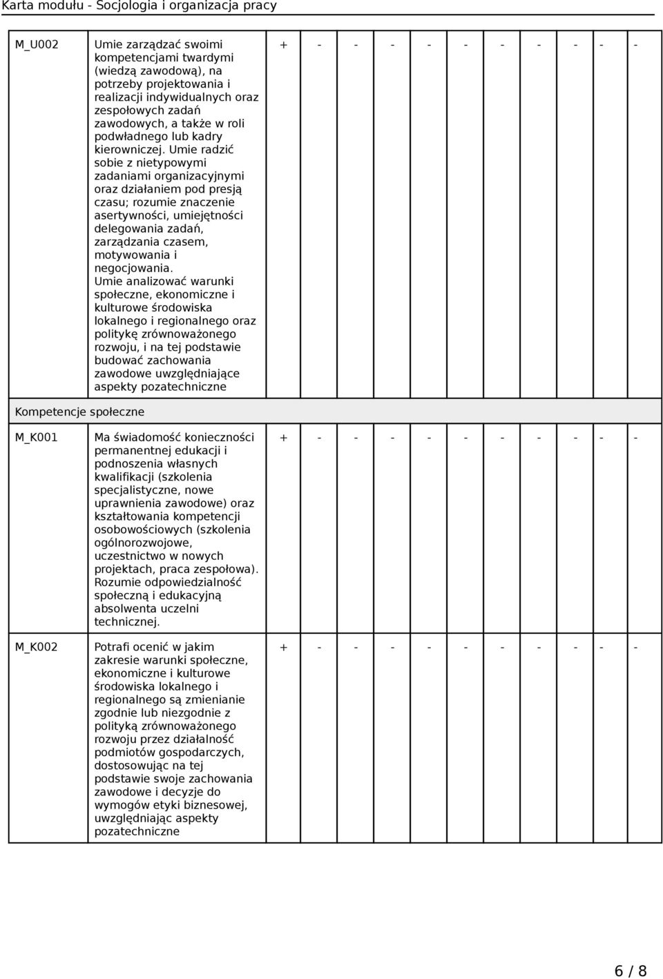 Umie radzić sobie z nietypowymi zadaniami organizacyjnymi oraz działaniem pod presją czasu; rozumie znaczenie asertywności, umiejętności delegowania zadań, zarządzania czasem, motywowania i