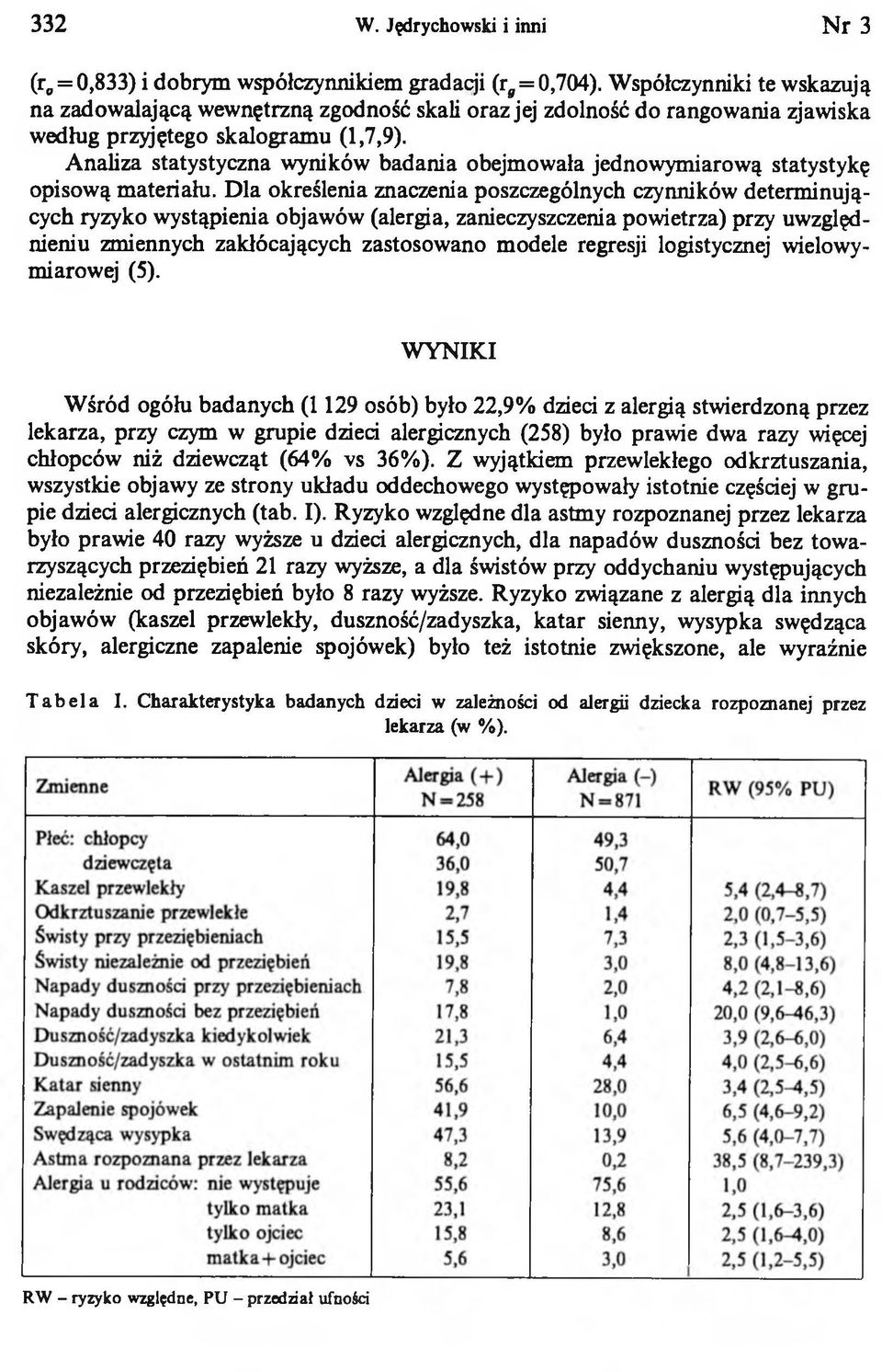 Analiza statystyczna wyników badania obejmowała jednowymiarową statystykę opisową materiału.