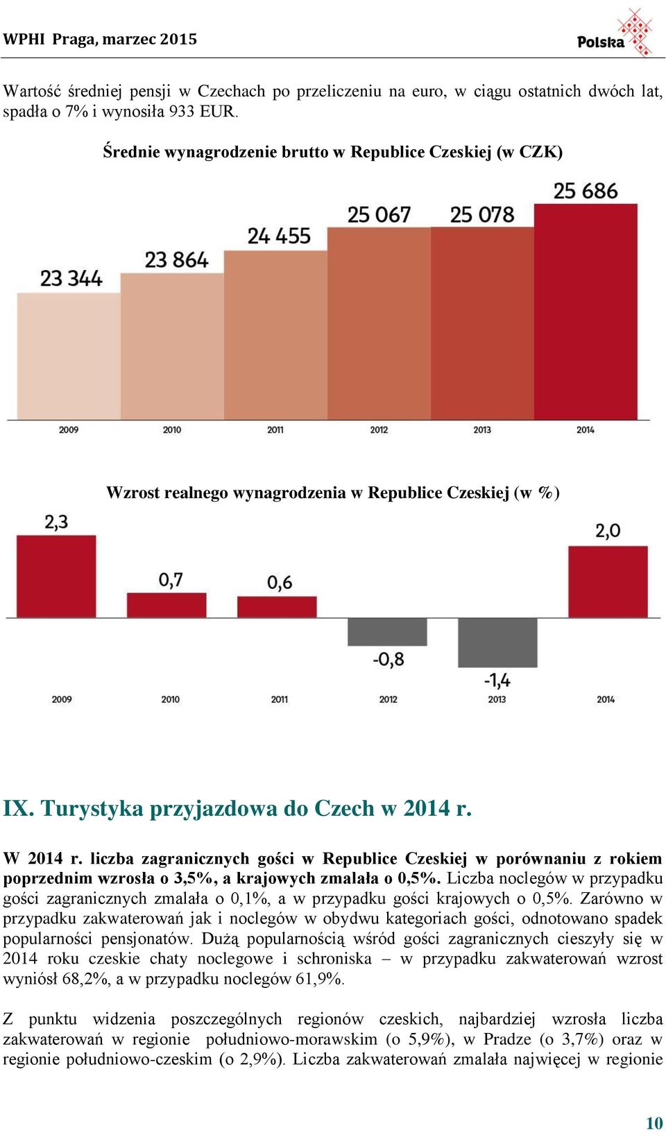 liczba zagranicznych gości w Republice Czeskiej w porównaniu z rokiem poprzednim wzrosła o 3,5%, a krajowych zmalała o 0,5%.