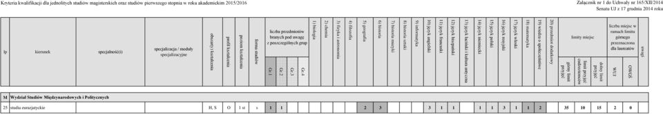 2) chemia 1) biologia Gr.4 Gr.3 Gr.2 Gr.