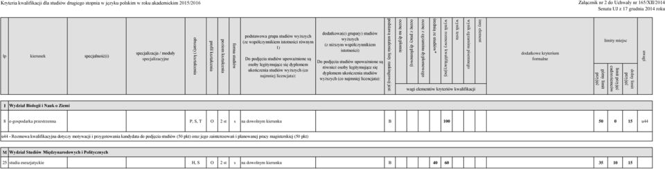 kierunek specjalność(i) specjalizacja / moduły specjalizacyjne podstawowa grupa studiów wyższych (ze współczynnikiem istotności równym 1) Do podjęcia studiów upoważnione są osoby legitymujące się