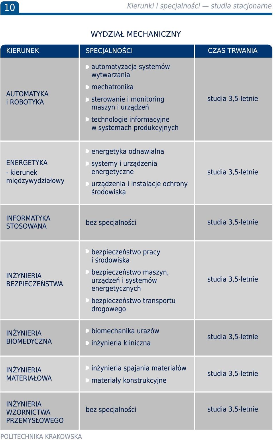 instalacje ochrony środowiska studia 3,5-letnie INFORMATYKA STOSOWANA bez specjalności studia 3,5-letnie INŻYNIERIA BEZPIECZEŃSTWA bezpieczeństwo pracy i środowiska bezpieczeństwo maszyn, urządzeń i
