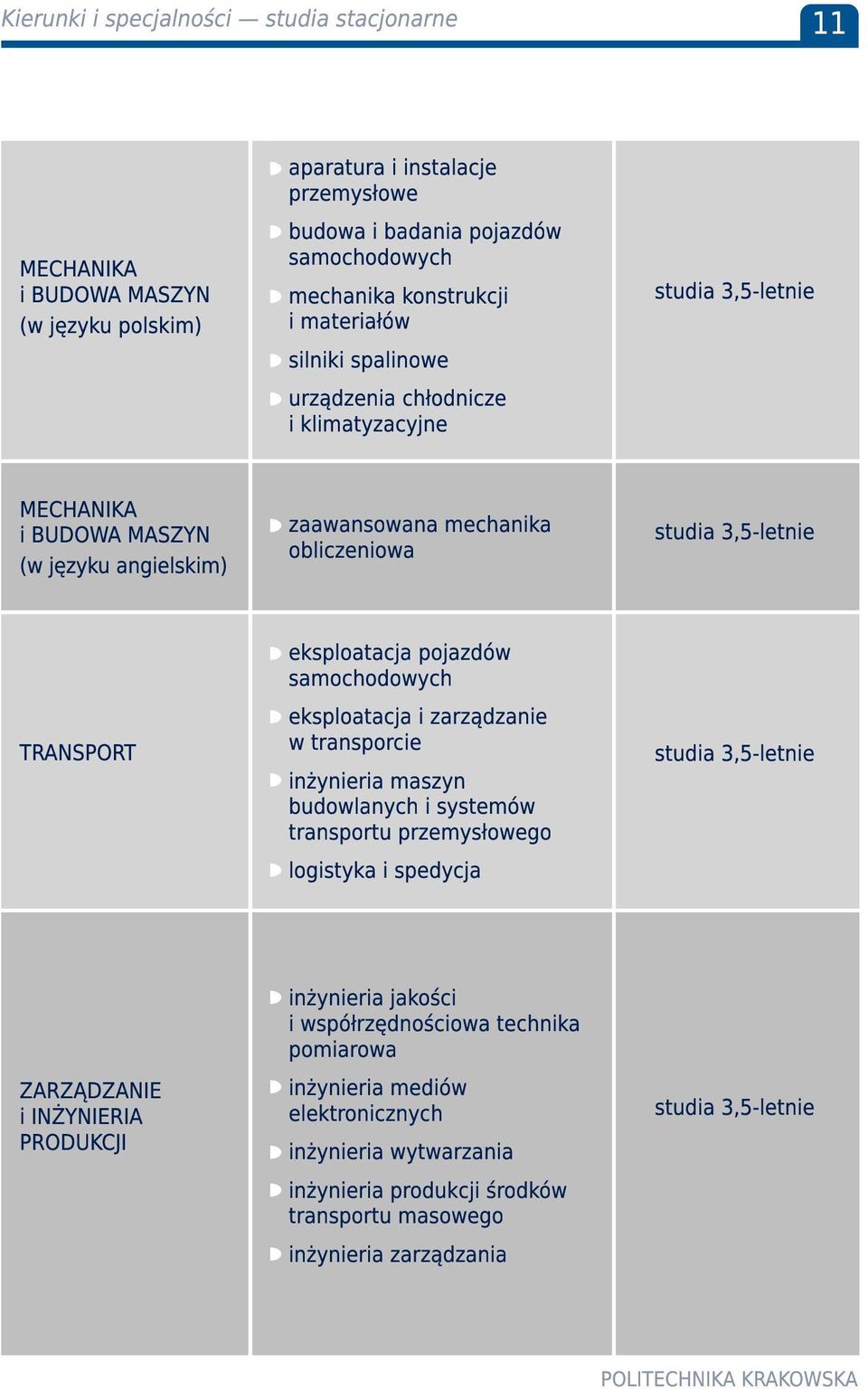 eksploatacja pojazdów samochodowych eksploatacja i zarządzanie w transporcie inżynieria maszyn budowlanych i systemów transportu przemysłowego logistyka i spedycja studia 3,5-letnie ZARZĄDZANIE i