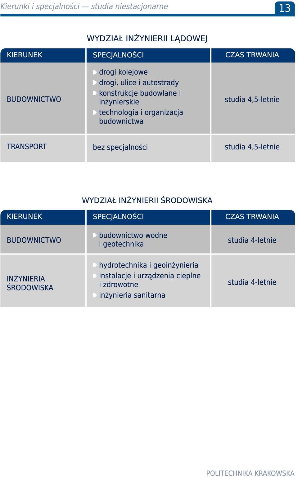 specjalności studia 4,5-letnie KIERUNEK BUDOWNICTWO INŻYNIERIA ŚRODOWISKA WYDZIAŁ INŻYNIERII ŚRODOWISKA SPECJALNOŚCI budownictwo wodne i