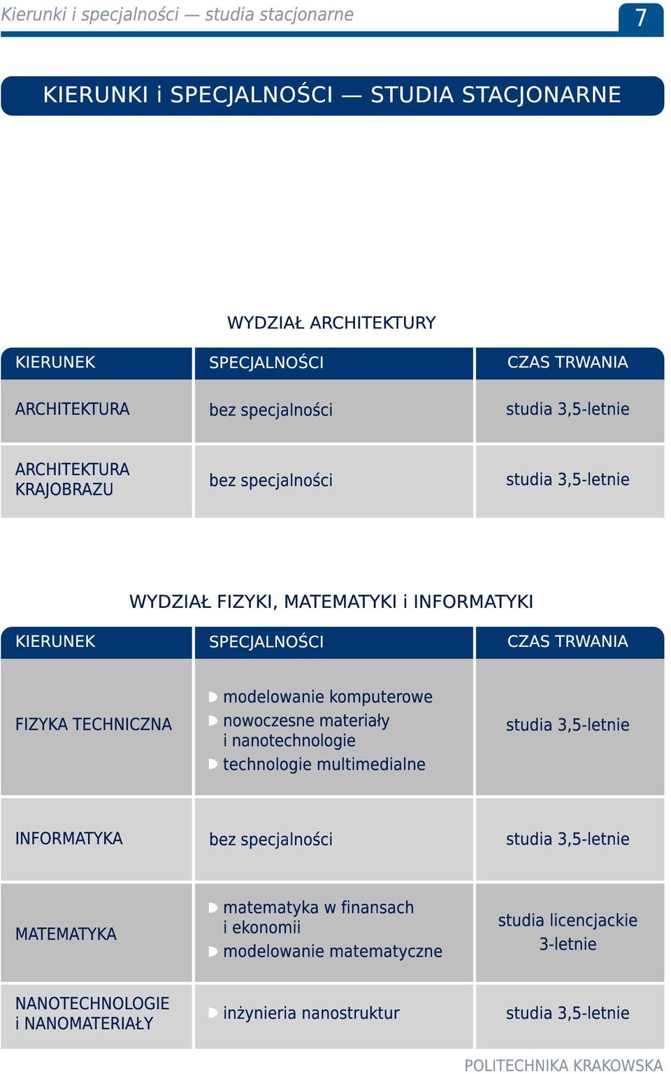 FIZYKA TECHNICZNA modelowanie komputerowe nowoczesne materiały i nanotechnologie technologie multimedialne studia 3,5-letnie INFORMATYKA bez specjalności studia
