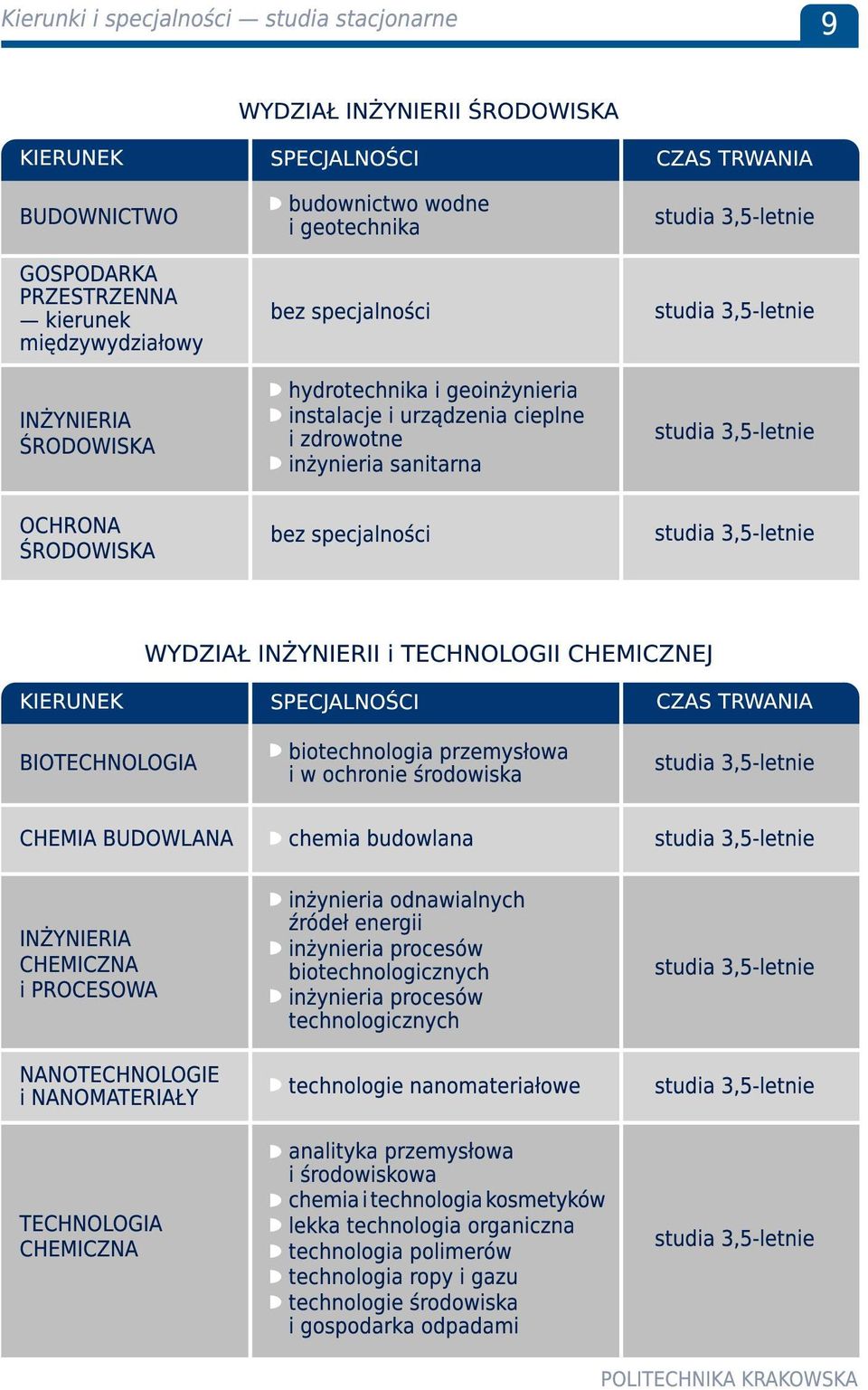 3,5-letnie studia 3,5-letnie studia 3,5-letnie WYDZIAŁ INŻYNIERII i TECHNOLOGII CHEMICZNEJ KIERUNEK BIOTECHNOLOGIA SPECJALNOŚCI biotechnologia przemysłowa i w ochronie środowiska CZAS TRWANIA studia