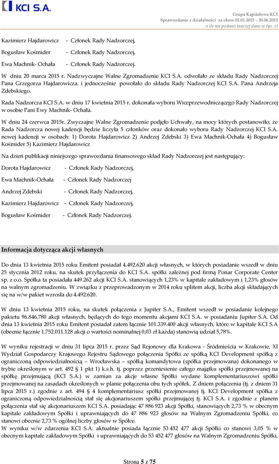 Rada Nadzorcza KCI S.A. w dniu 17 kwietnia 2015 r. dokonała wyboru Wiceprzewodniczącego Rady Nadzorczej w osobie Pani Ewy Machnik- Ochała. W dniu 24 czerwca 2015r.