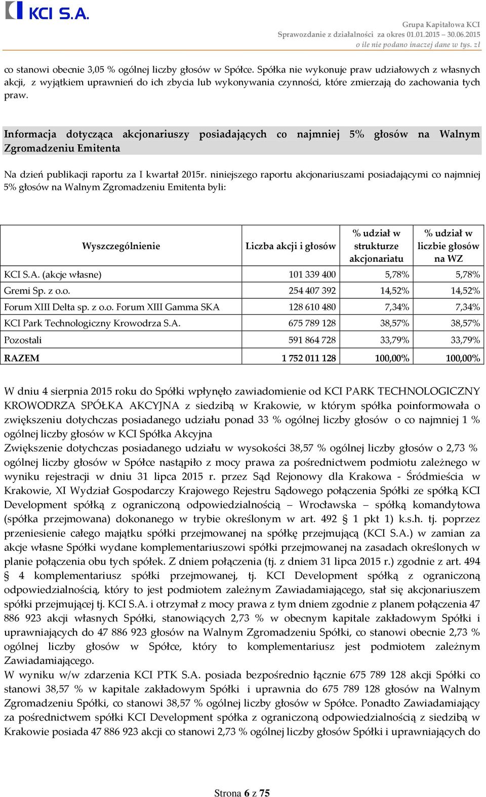 Informacja dotycząca akcjonariuszy posiadających co najmniej 5% głosów na Walnym Zgromadzeniu Emitenta Na dzień publikacji raportu za I kwartał 2015r.