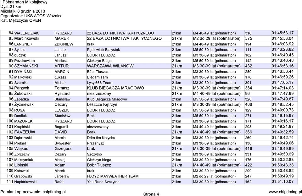 82 88 Łuczyk Janusz BÓBR TŁUSZCZ 21km M3 30-39 lat (półmaraton) 182 01:46:40.45 89 Pozdrawiam Mariusz Giełczyn Biega 21km M5 50-59 lat (półmaraton) 142 01:46:46.
