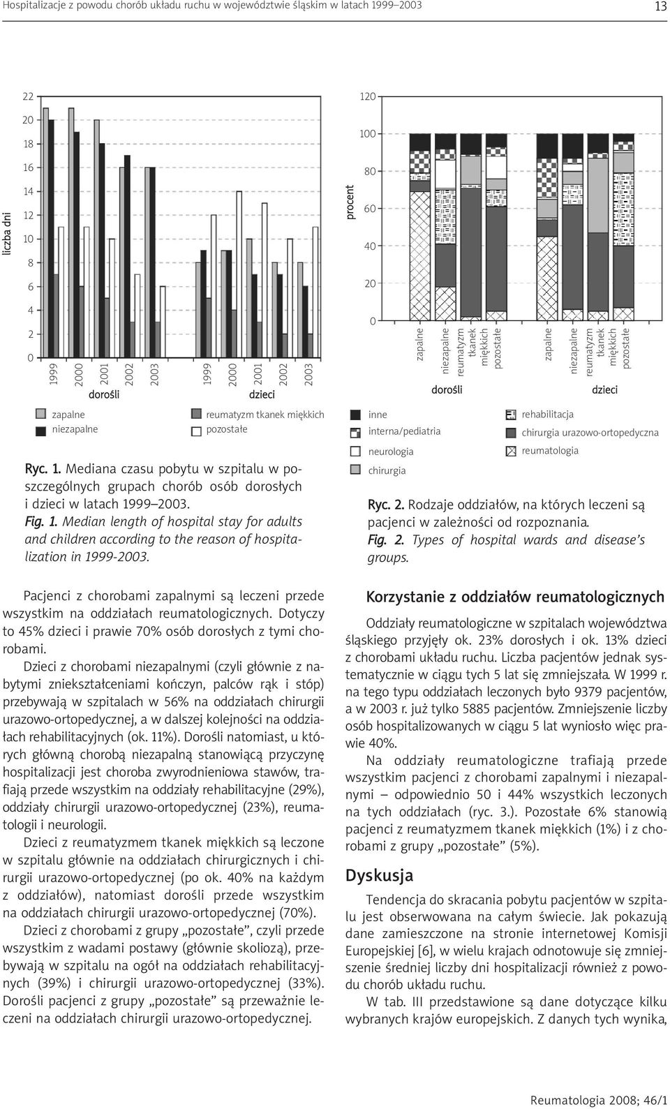 urazowo-ortopedyczna Ryc. 1. Mediana czasu pobytu w szpitalu w poszczególnych grupach chorób osób dorosłych i dzieci w latach 1999 2003. Fig. 1. Median length of hospital stay for adults and children according to the reason of hospitalization in 1999-2003.