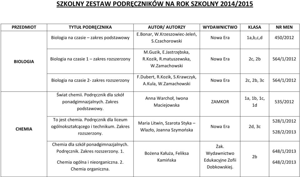 Zamachowski 2c, 2b 564/1/2012 Biologia na czasie 2- zakres rozszerzony F.Dubert, R.Kozik, S.Krawczyk, A.Kula, W.Zamachowski 2c, 2b, 3c 564/1/2012 Świat chemii. Podręcznik dla szkół ponadgimnazjalnych.