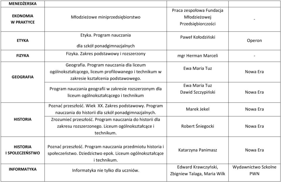 Program nauczania dla liceum ogólnokształcącego, liceum profilowanego i technikum w zakresie kształcenia podstawowego.