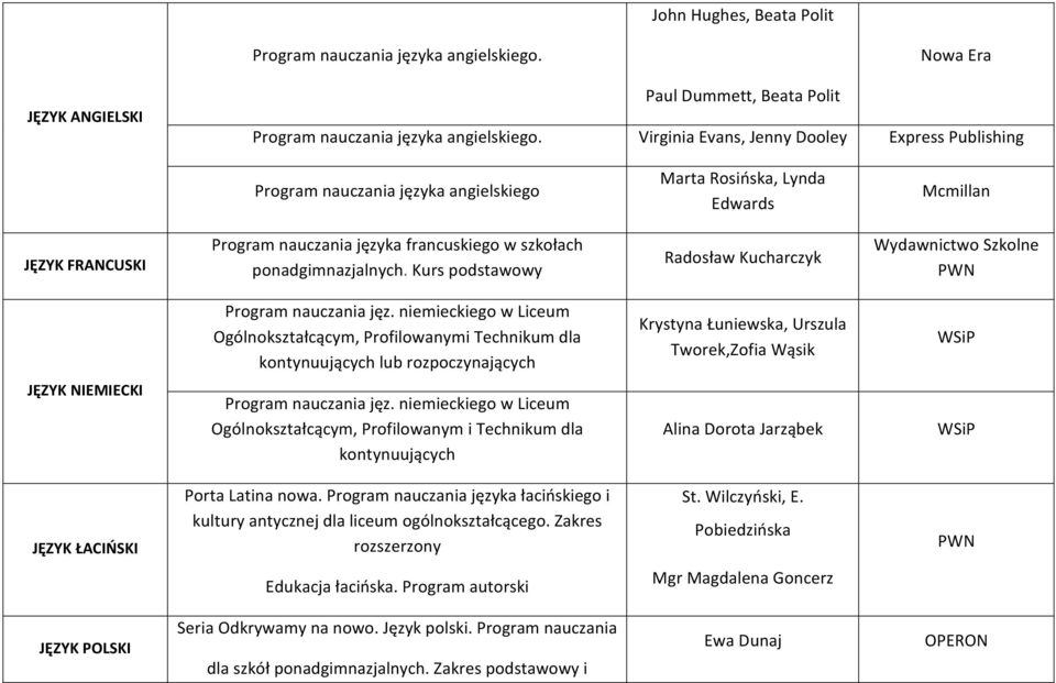 ponadgimnazjalnych. Kurs podstawowy Radosław Kucharczyk Wydawnictwo Szkolne PWN Program nauczania jęz.