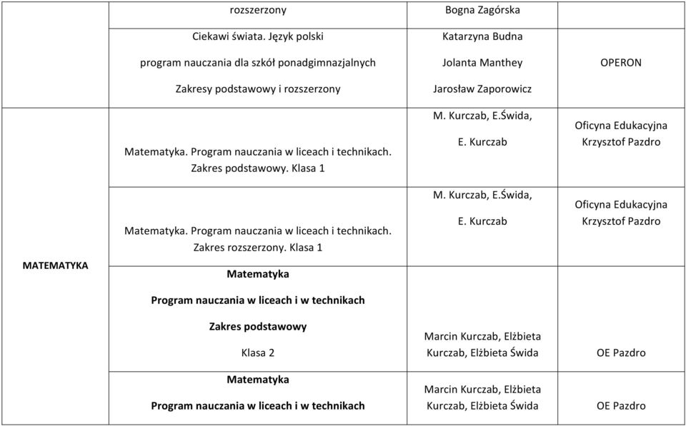 Klasa 1 Matematyka Program nauczania w liceach i w technikach Zakres podstawowy Klasa 2 Matematyka Program nauczania w liceach i w technikach Bogna Zagórska Katarzyna Budna