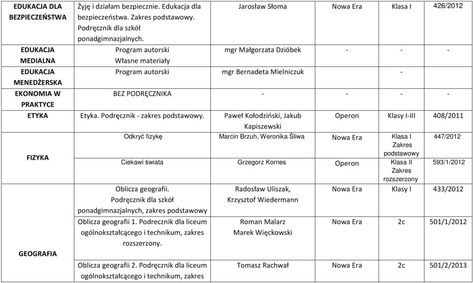 Jarosław Słoma Klasa I 426/2012 Program autorski mgr Małgorzata Dzióbek - - - Własne materiały Program autorski mgr Bernadeta Mielniczuk - BEZ PODRĘCZNIKA - - - - ETYKA Etyka.