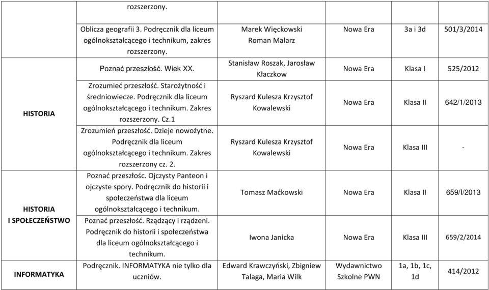 Podręcznik dla liceum ogólnokształcącego i technikum. Zakres rozszerzony cz. 2. Poznać przeszłośc. Ojczysty Panteon i ojczyste spory.