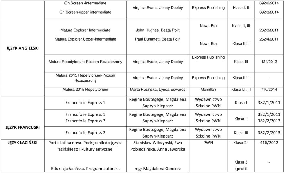 Publishing Klasa III 424/2012 Matura 2015 Repetytorium-Poziom Rozszerzony Virginia Evans, Jenny Dooley Express Publishing Klasa II,III - Matura 2015 Repetytorium Marta Rosińska, Lynda Edwards