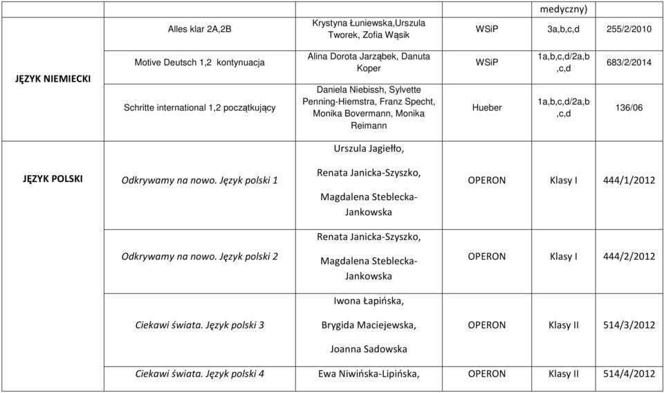 JĘZYK POLSKI Odkrywamy na nowo. Język polski 1 Odkrywamy na nowo. Język polski 2 Ciekawi świata.