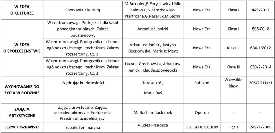 mrozkowiak- Nastrożna,G.Nazaruk,M.