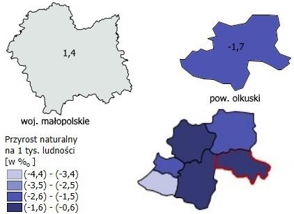 Rysunek 2. Przyrost naturalny na 1 tys.