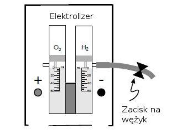 1. Sprawdź polaryzację!!! Dodatni biegun modułu solarnego powinien być przyłączony do dodatniego bieguna elektrolizera a ujemny biegun modułu solarnego do ujemnego bieguna elektrolizera. 2.