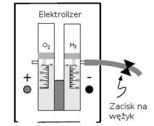 1. Sprawdź polaryzację! Dodatni biegun modułu solarnego powinien być przyłączony do dodatniego bieguna elektrolizera a ujemny biegun modułu solarnego do ujemnego bieguna elektrolizera. 2.