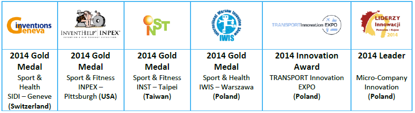 BEST INVENTION OF EUROPE 2014. Po raz pierwszy w historii firma z Polski otrzymała to wyróżnienie. Wynalazek wyróżniono także wieloma innymi nagrodami w konkursach regionalnych i krajowych (np.