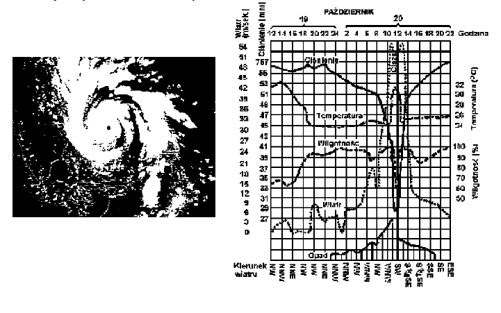 16 Poziom rozszerzony Zadania 1-4. wykonaj, korzystając z załączonych wykresów i fotografii cyklonu (tajfunu). Pamiętaj, że cyklon to ośrodek niżowy. Zadanie 1.