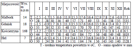 2... b)...... Zadanie 5. (3 pkt) Wyjaśnij, jak dochodzi do powstania opadów w górach (opadów orograficznych).