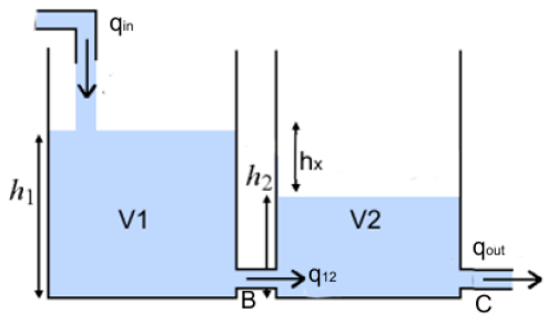 Zadania do ćwiczenia laboratoryjnego 1. Wprowadzić do środowiska Matlab/Simulink następujące równania i przeprowadzić symulację dla ustawień symulacji Fixed oraz Variable step: a. sin(x) + cos(x) b.