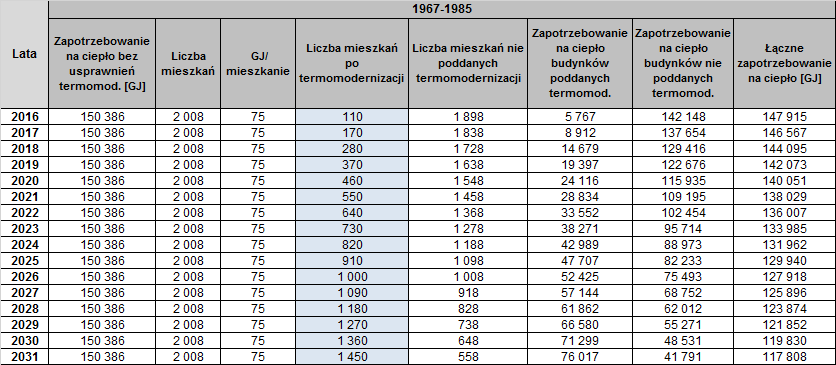 Projekt założeń do planu zaopatrzenia w ciepło, energię elektryczną i paliwa gazowe dla gminy na lata 2012-2027 W związku z wzrastającymi kosztami ogrzewania budynków mieszkalnych, obserwowane jest