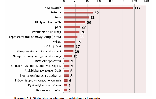 Skala zjawiska 616.311 (16.VIII.