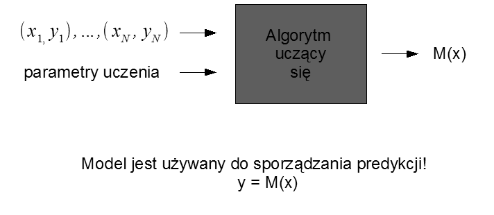 mem klasyfikacji zaczęli optymalizować tą metodę, co zaowocowało najskuteczniejszymi odmianami, które przynoszą praktyczne korzyści, także w dziedzinie walki ze spamem.