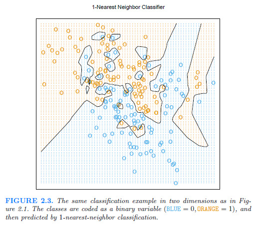 Przykład do uczenia bez nadzoru Przykładowe metody w uczeniu bez nadzoru Algorytm k-średnich Grupowanie hierarchiczne Grupowanie skupione (ang. agglometrative clustering) Grupowanie dzielące (ang.