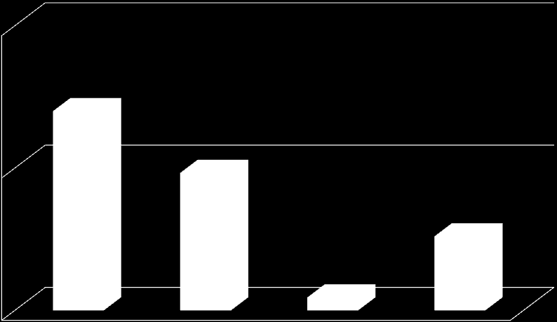 WPŁYW ZADŁUŻENIA NA 2010 40 000 000 WPI 28,0 mln 41% 2009-19,3 mln 20 000 000 41%