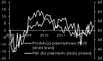 KOMENTARZ MAKROEKONOMICZNY KOMENTARZ Zaskakująca dynamika polskiego PKB Dane z amerykańskiej gospodarki przedstawiają kombinację dobrych wiadomości o aktywności połączonych z niską inflacją.