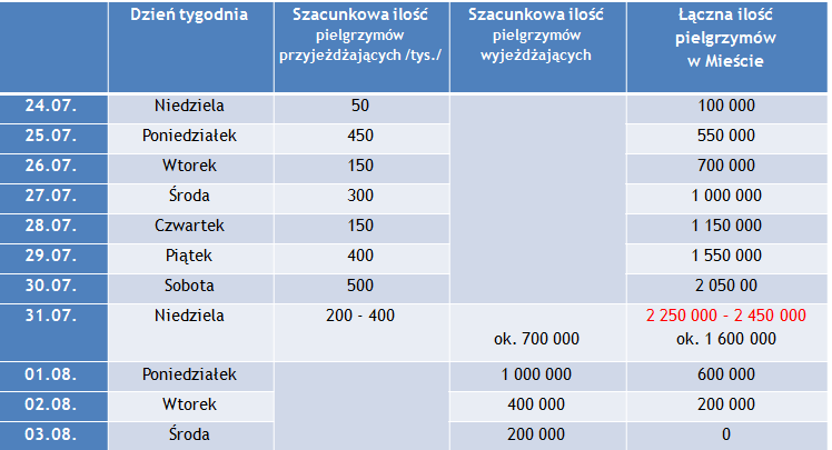 SZACUNKOWE