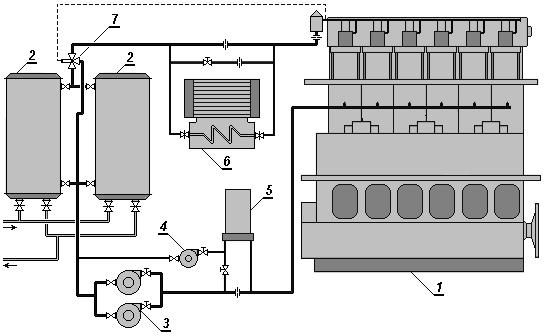 Model matematyczny odprowadzania ciepła w instalacji chłodzenia wodą... Rys. 1. Schemat instalacji wody chłodzącej Fig. 1. Fresh water cooling system diagram 2.