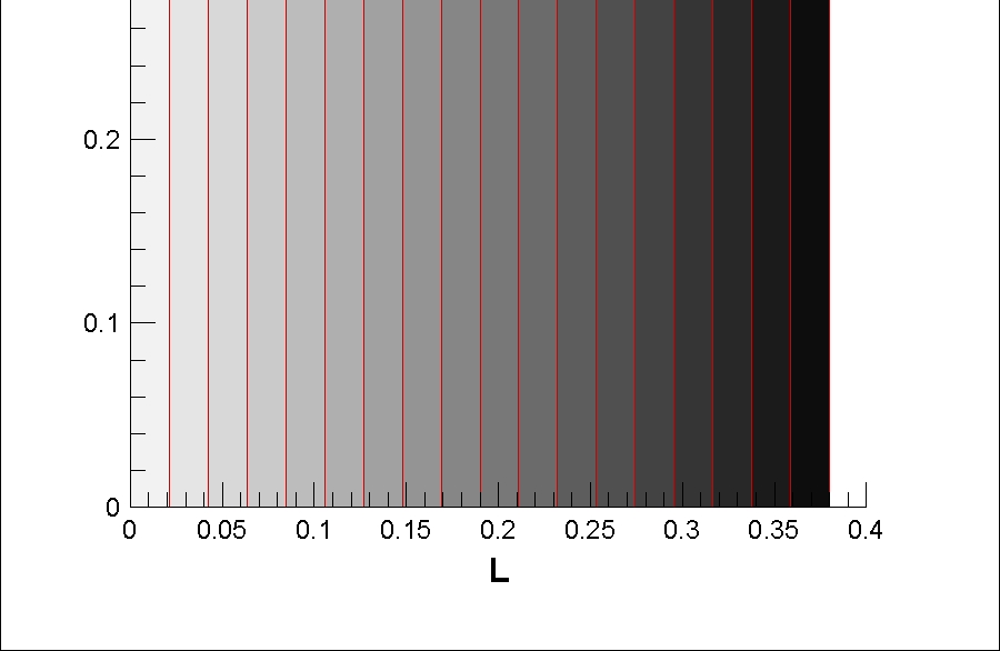 The temperature field in a monostratal wall - BEM solution 4 Przykłady obliczeniowe Poniżej przedstawiono przykład obliczeniowy symulacji przenikania ciepła w przegrodzie budowlanej pionowej