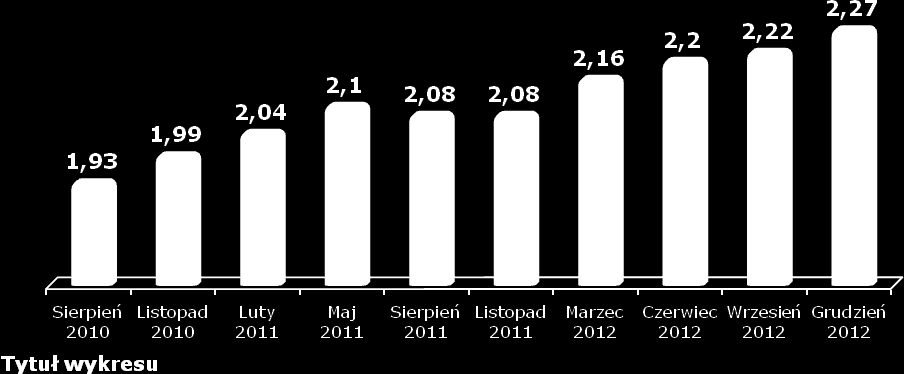 1. Informacje na temat wystąpienia tendencji i zdarzeń w otoczeniu rynkowym Emitenta, które w ocenie Emitenta mogą mieć istotne skutki dla kondycji finansowej oraz wyników finansowych Emitenta.