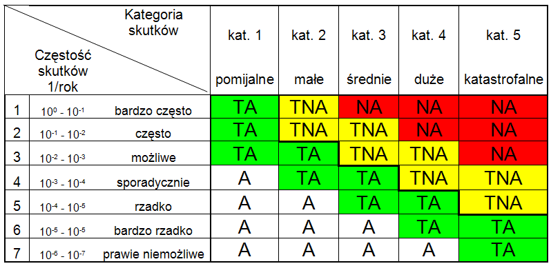 Etapy oceny ryzyka Etapy oceny ryzyka na przykładzie arkusza HAZOP Analiza ryzyka