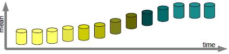 context Incremental (stepwise)
