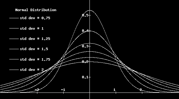 Strategie ewolucyjne Algorytm ES(1 + 1) Mutacja Osobnik x = (x 1, x 2,, x d ) R d Z osobnika x tworzymy nowego osobnika y = (y 1, y 2,, y d ) R d y i = x i + ε i dla i = 1, 2,, d gdzie ε i jest