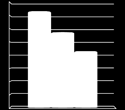 podkarpackie Polska Stopa bezrobocia w latach 2011-2016 20,0 18,0 16,0 14,0 12,0 10,0 8,0 6,0 VII 2011