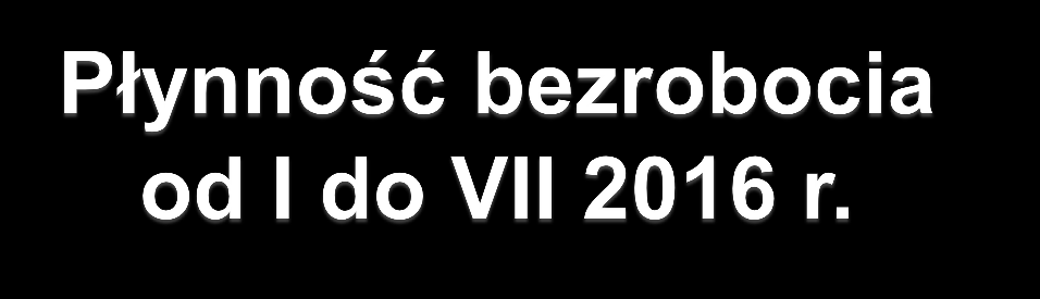 7000 6000 5000 4000 3000 2000 1000 0 5756 Rejestracja 6303 Wyłączenia Mężczyźni