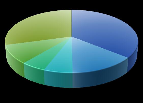 Grupa limitowa Sprzedaż realna udział w grupie 1 500 000